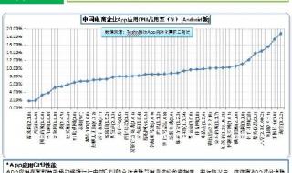 cpu占用率高怎么解决加固态有用吗